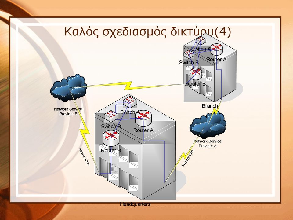 Switch A Branch Switch B Router A Backup Line