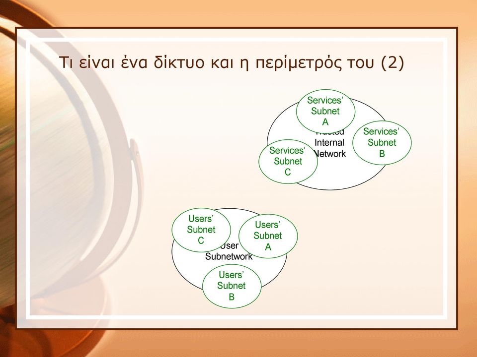 Internal Network Services Subnet B Users