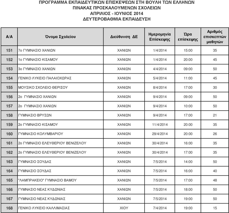 2ο ΓΥΜΝΑΣΙΟ ΚΙΣΑΜΟΥ ΧΑΝΙΩΝ 11/4/2014 20:00 35 160 ΓΥΜΝΑΣΙΟ ΚΟΛΥΜΒΑΡΙΟΥ ΧΑΝΙΩΝ 29/4/2014 20:00 26 161 2ο ΓΥΜΝΑΣΙΟ ΕΛΕΥΘΕΡΙΟΥ ΒΕΝΙΖΕΛΟΥ ΧΑΝΙΩΝ 30/4/2014 16:00 35 162 2ο ΓΥΜΝΑΣΙΟ ΕΛΕΥΘΕΡΙΟΥ ΒΕΝΙΖΕΛΟΥ