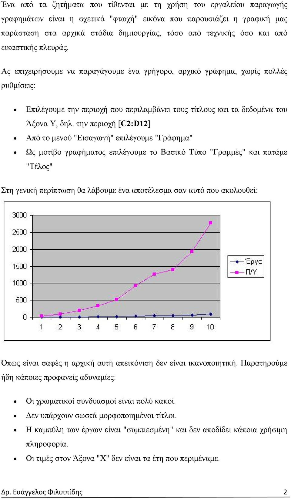 Ας επιχειρήσουμε να παραγάγουμε ένα γρήγορο, αρχικό γράφημα, χωρίς πολλές ρυθμίσεις: Επιλέγουμε την περιοχή που περιλαμβάνει τους τίτλους και τα δεδομένα του Άξονα Υ, δηλ.