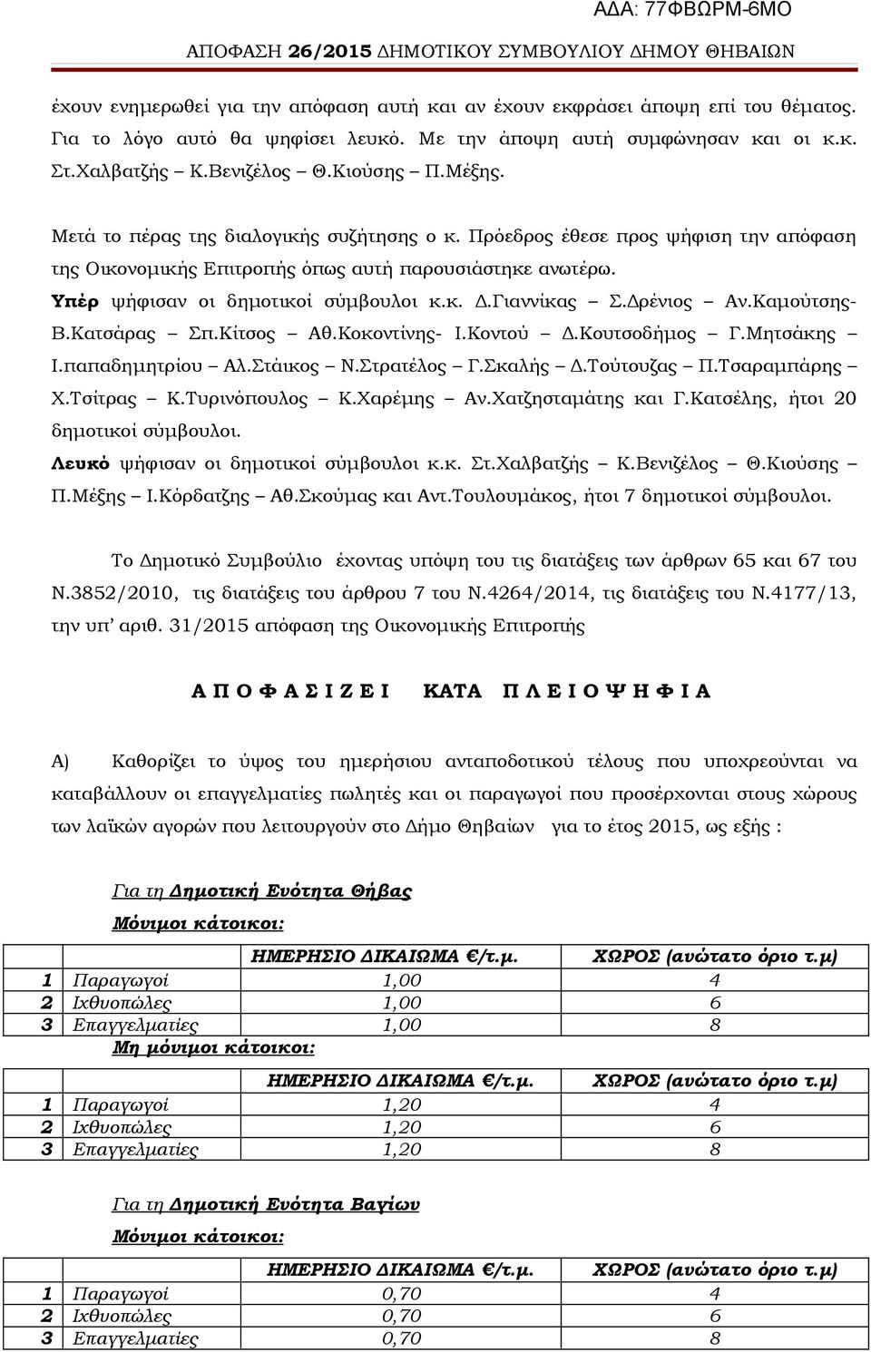 Γιαννίκας Σ.Δρένιος Αν.Καμούτσης- Β.Κατσάρας Σπ.Κίτσος Αθ.Κοκοντίνης- Ι.Κοντού Δ.Κουτσοδήμος Γ.Μητσάκης Ι.παπαδημητρίου Αλ.Στάικος Ν.Στρατέλος Γ.Σκαλής Δ.Τούτουζας Π.Τσαραμπάρης Χ.Τσίτρας Κ.