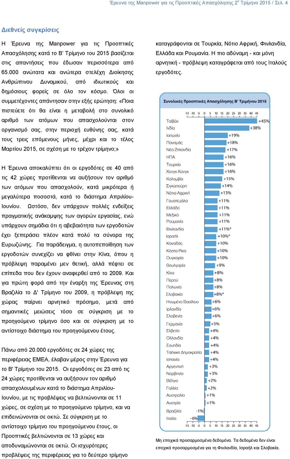 000 ανώτατα και ανώτερα στελέχη ιοίκησης Ανθρώπινου υναμικού, από ιδιωτικούς και δημόσιους φορείς σε όλο τον κόσμο.