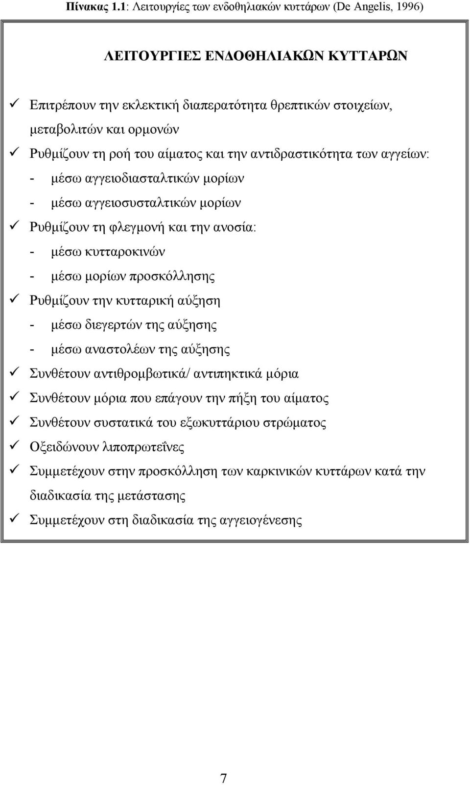 αίματος και την αντιδραστικότητα των αγγείων: - μέσω αγγειοδιασταλτικών μορίων - μέσω αγγειοσυσταλτικών μορίων Ρυθμίζουν τη φλεγμονή και την ανοσία: - μέσω κυτταροκινών - μέσω μορίων προσκόλλησης