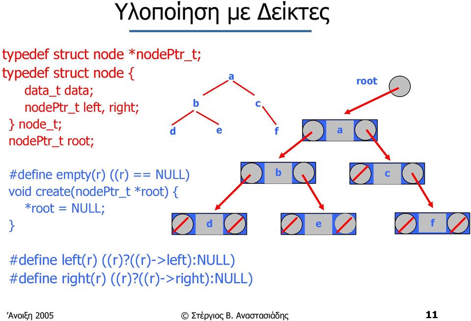 NULL) void create(nodeptr_t *root) { *root = NULL; } d b e c f #define left(r) ((r)?