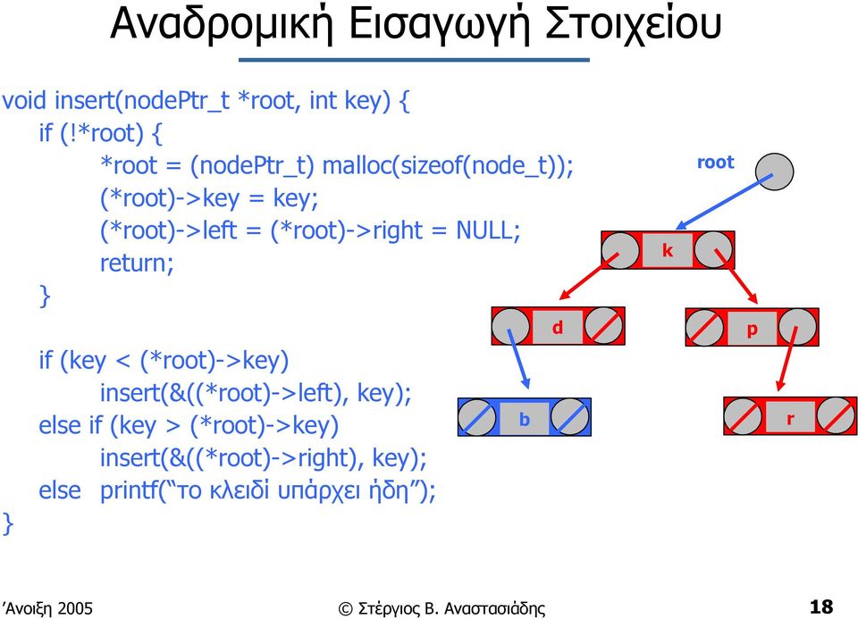 (*root)->right = NULL; return; } k root } if (key < (*root)->key) insert(&((*root)->left), key); else