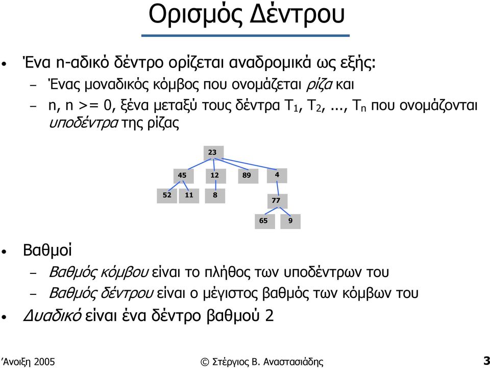 .., Τ n που ονοµάζονται υποδέντρα της ρίζας 23 45 12 89 4 52 11 8 77 65 9 Βαθµοί Βαθµός κόµβου είναι