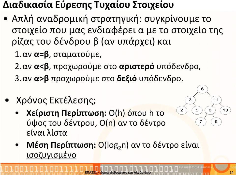 αν α<β, προχωρούμε στο αριστερό υπόδενδρο, 3.αν α>β προχωρούμε στο δεξιό υπόδενδρο.