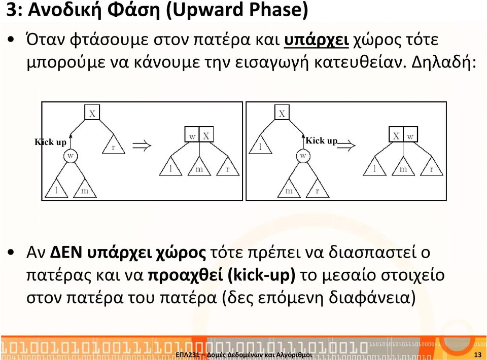 Δηλαδή: Kick up Kick up Αν ΔΕΝ υπάρχει χώρος τότε πρέπει να διασπαστεί ο πατέρας και