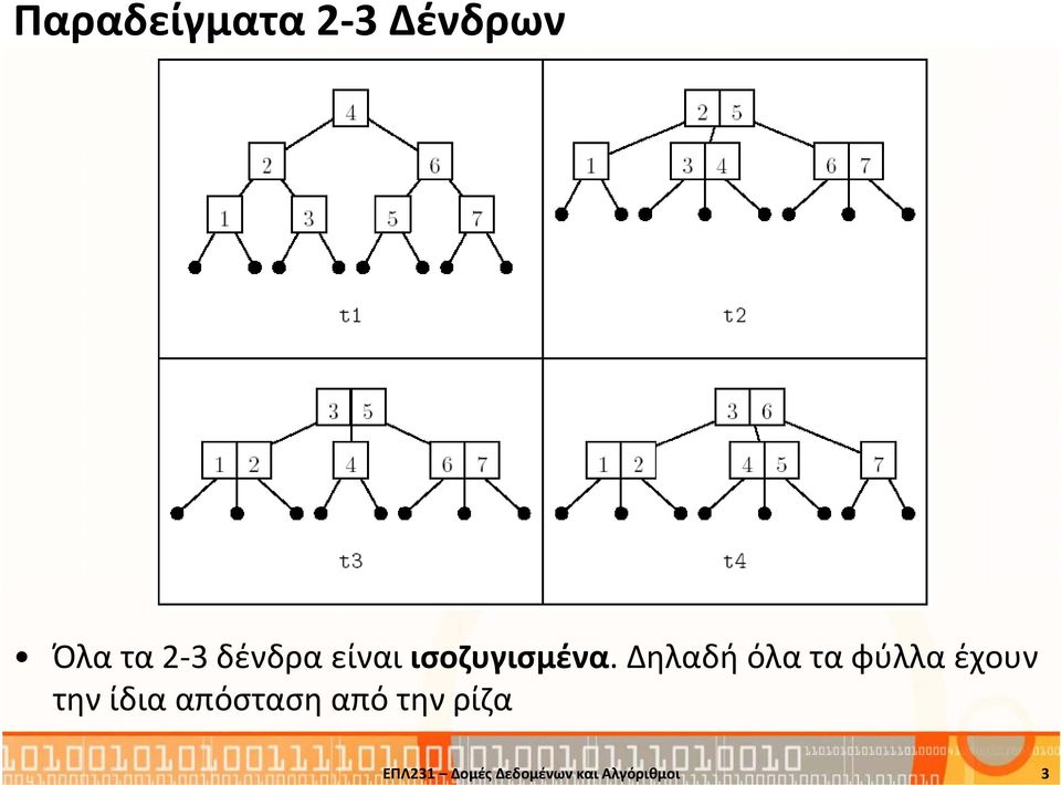 Δηλαδή όλα τα φύλλα έχουν την ίδια