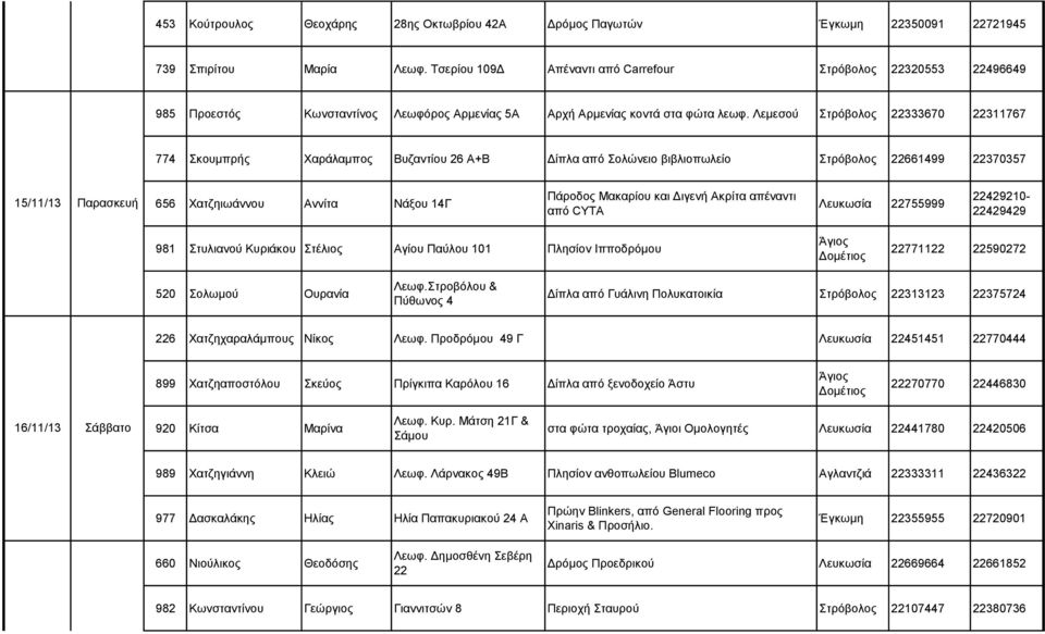 Λεμεσού Στρόβολος 22333670 22311767 774 Σκουμπρής Χαράλαμπος Βυζαντίου 26 Α+Β Δίπλα από Σολώνειο βιβλιοπωλείο Στρόβολος 22661499 22370357 15/11/13 Παρασκευή 656 Χατζηιωάννου Αννίτα Νάξου 14Γ Πάροδος