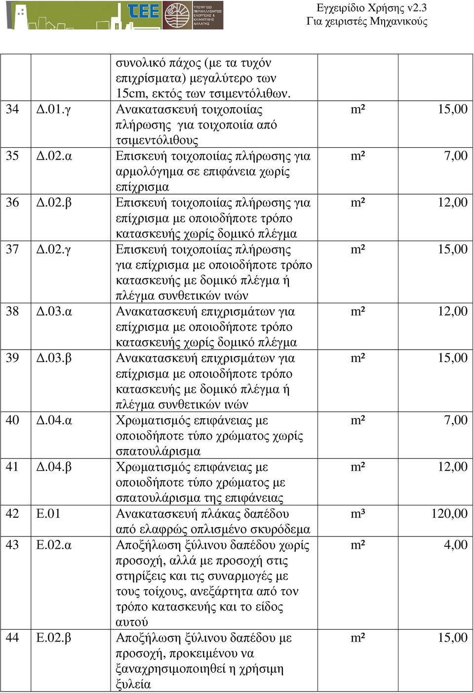 β Επισκευή τοιχοποιίας πλήρωσης για επίχρισµα µε οποιοδήποτε τρόπο κατασκευής χωρίς δοµικό πλέγµα 37.02.