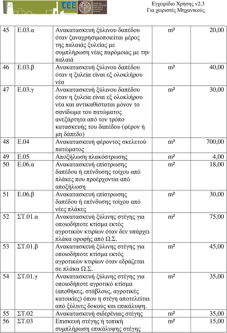 48 Ε.04 Ανακατασκευή φέροντος σκελετού m³ 700,00 πατώµατος 49 Ε.05 Αποξήλωση πλακόστρωσης m² 4,00 50 Ε.06.