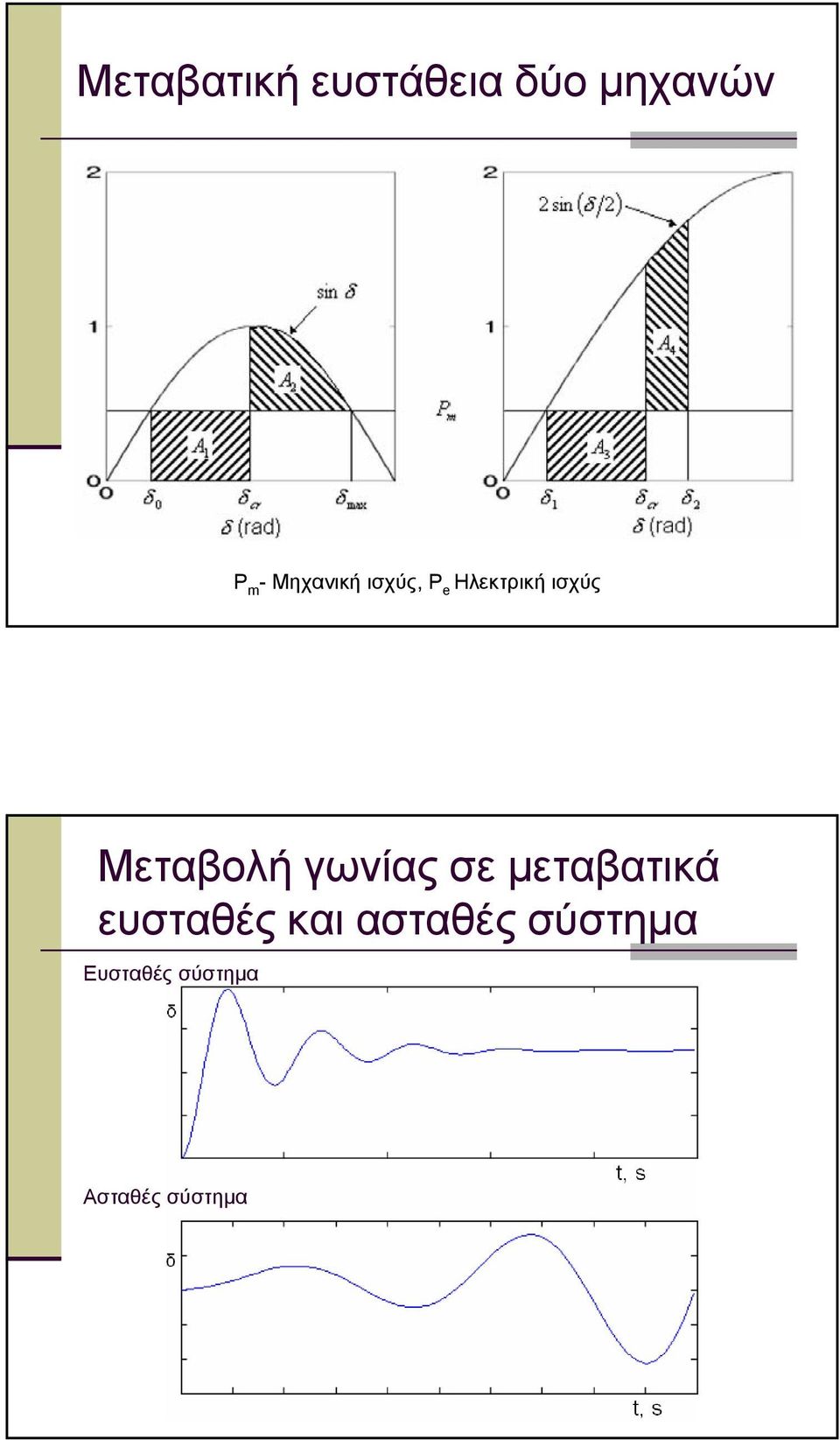 Μεταβολή γωνίας σε µεταβατικά ευσταθές