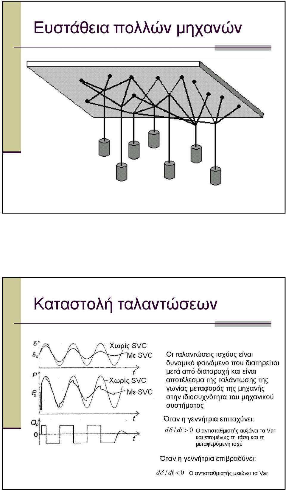 ιιοσυχνότητα του µηχανικού συστήµατος Όταν η γεννήτρια επιταχύνει: d / dt > 0 Ο αντισταθµιστής αυξάνει τα