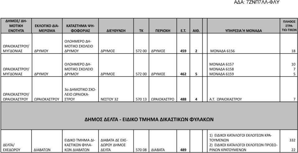 ΟΥ/ ΩΡΑΙΟΚΑΣΤΡ