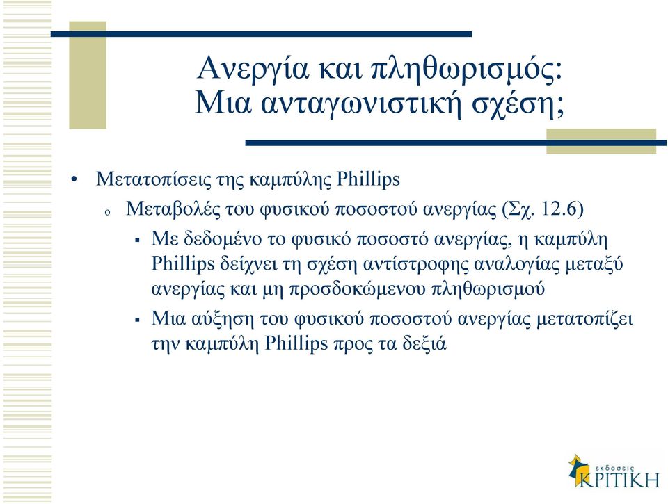 6) Με δεδοµένοτοφυσικόποσοστόανεργίας, η καµπύλη Phillips δείχνει τη σχέση αντίστροφης