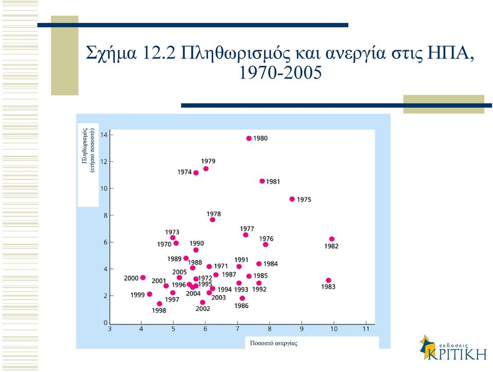 ανεργία στις ΗΠΑ,