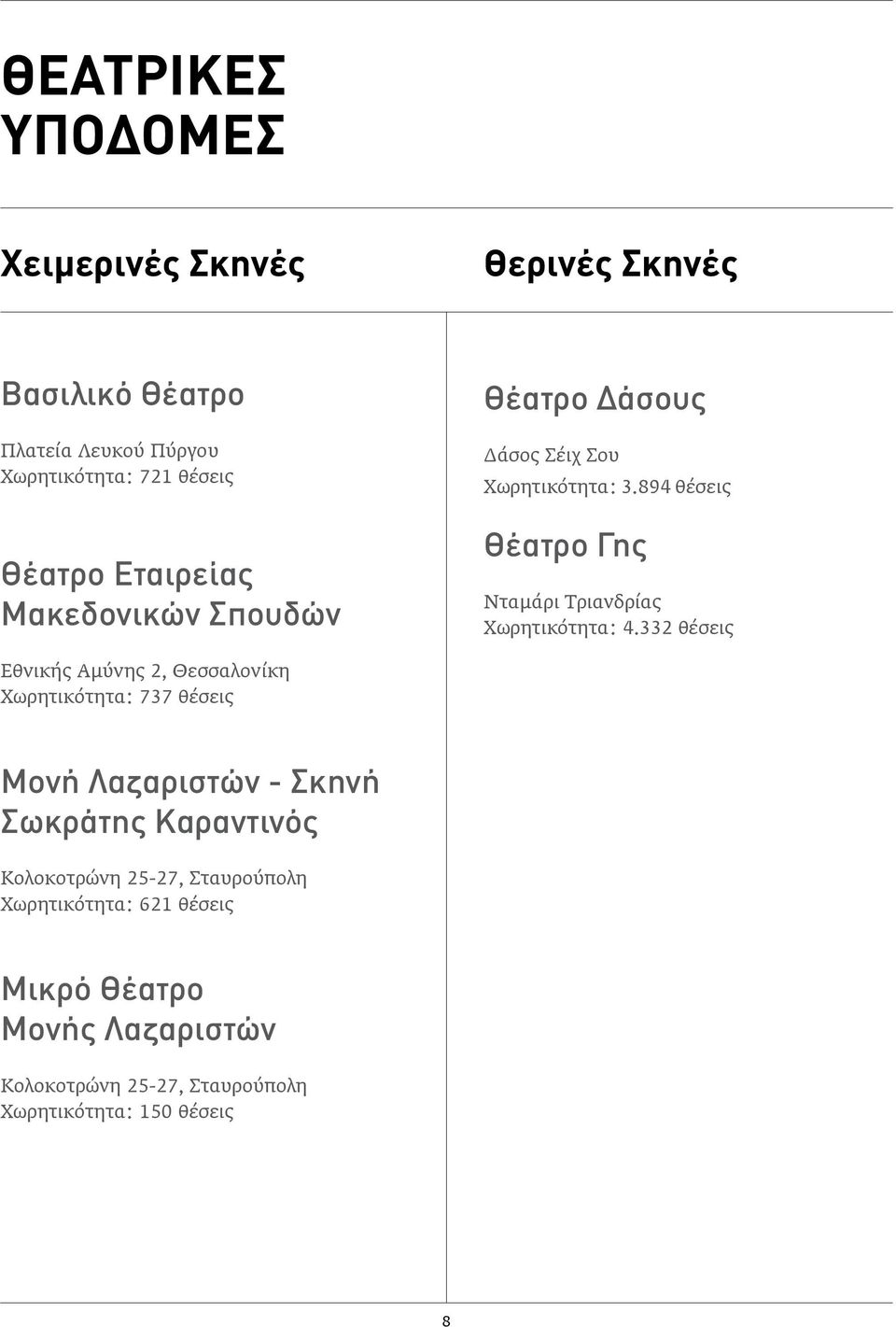 894 θέσεις Θέατρο Γης Νταμάρι Τριανδρίας Χωρητικότητα: 4.