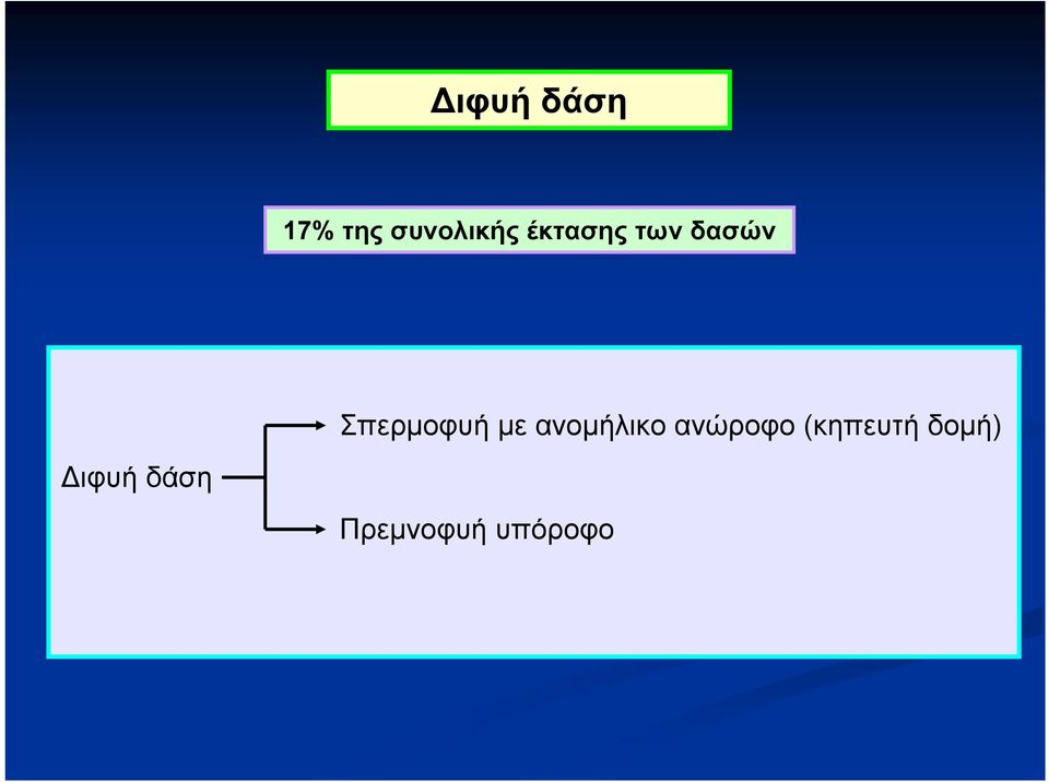 ανομήλικο ανώροφο (κηπευτή