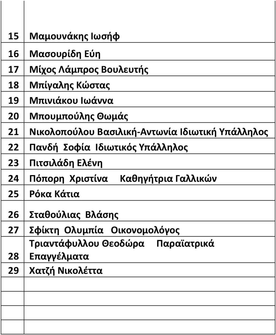 Ιδιωτικός Υπάλληλος 23 Πιτσιλάδη Ελένη 24 Πόπορη Χριστίνα Καθηγήτρια Γαλλικών 25 Ρόκα Κάτια 26
