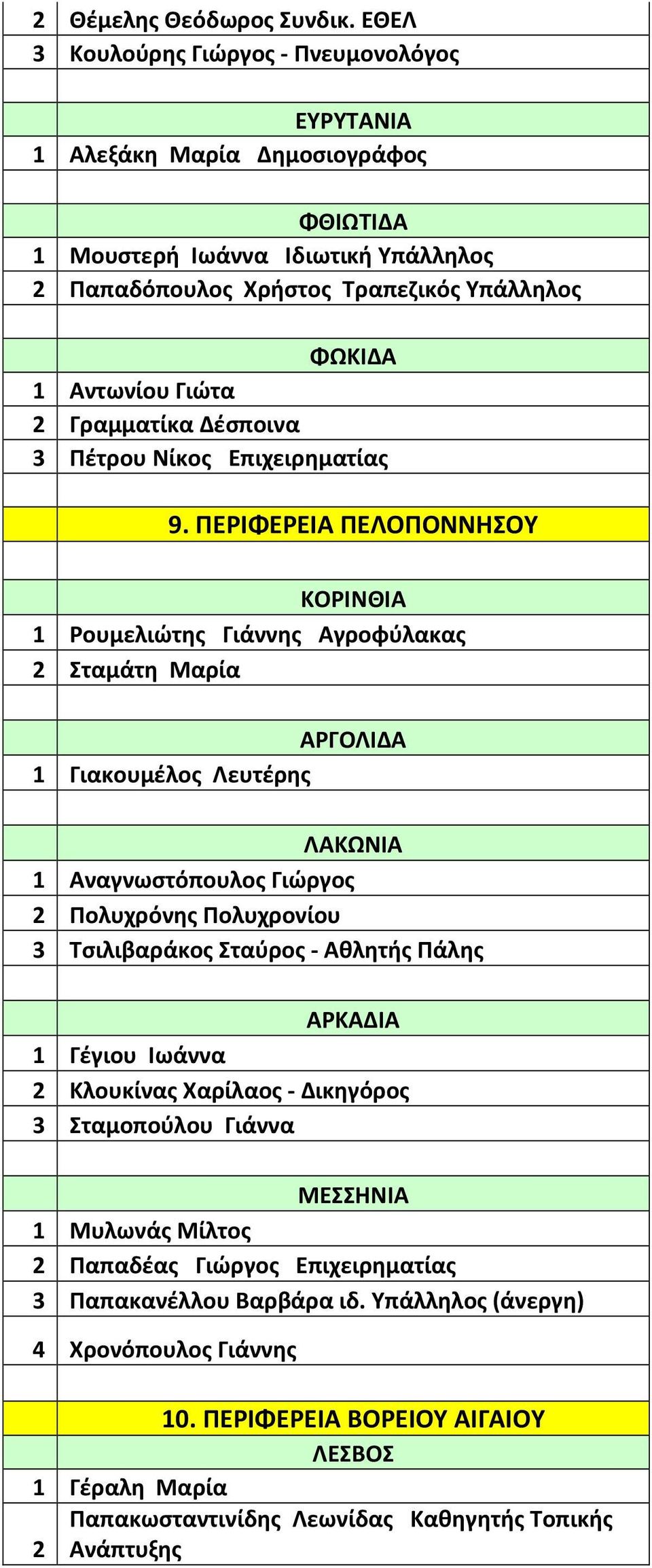 Γραμματίκα Δέσποινα 3 Πέτρου Νίκος Επιχειρηματίας 9.