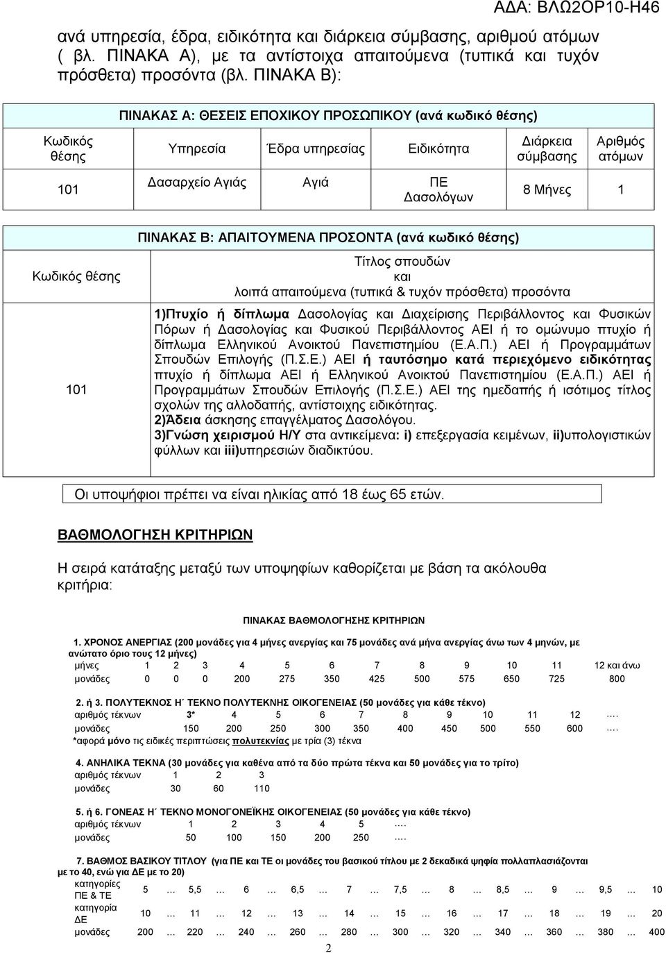 Κωδικός θέσης 101 ΠΙΝΑΚΑΣ Β: ΑΠΑΙΤΟΥΜΕΝΑ ΠΡΟΣΟΝΤΑ (ανά κωδικό θέσης) Τίτλος σπουδών και λοιπά απαιτούμενα (τυπικά & τυχόν πρόσθετα) προσόντα 1)Πτυχίο ή δίπλωμα Δασολογίας και Διαχείρισης