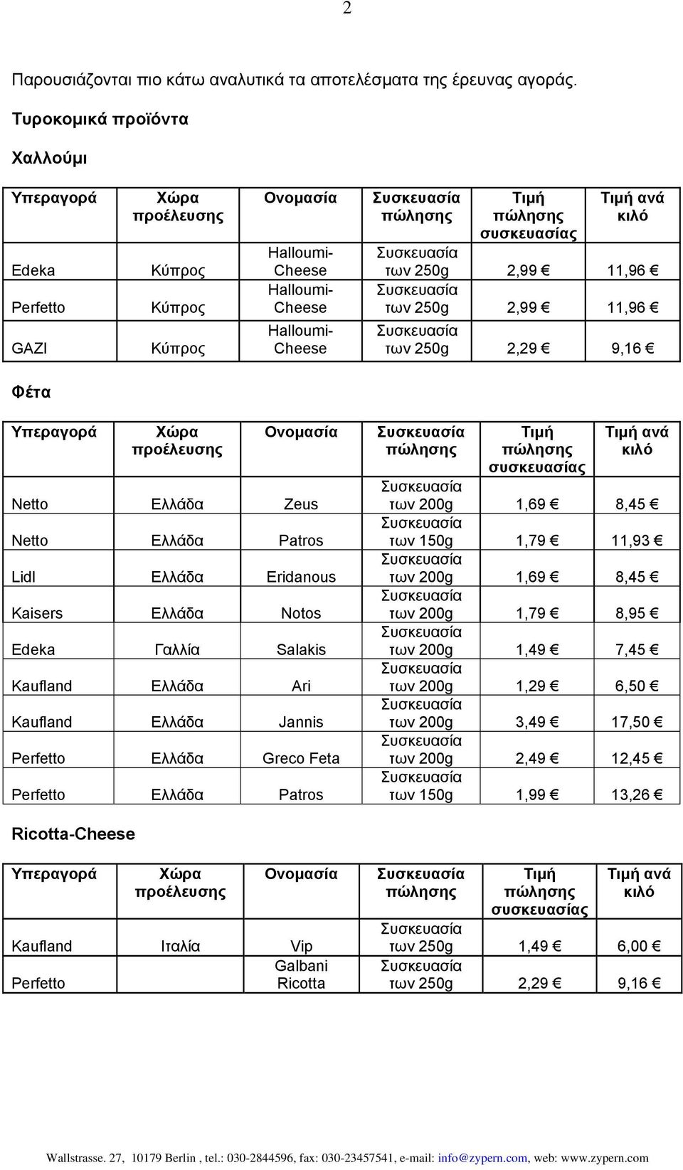 11,96 των 250g 2,29 9,16 Φέτα Zeus Patros Eridanous Notos Γαλλία Salakis Ari Jannis Greco Feta Patros των 200g 1,69 8,45 των 150g 1,79