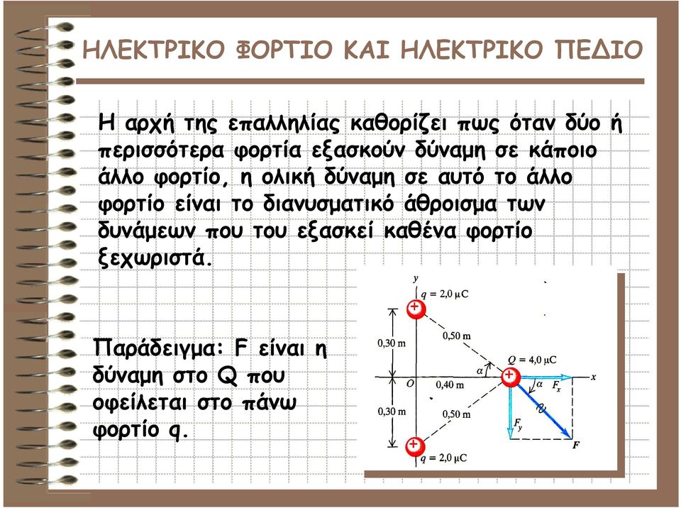 φορτίο είναι το διανυσματικό άθροισμα των δυνάμεων που του εξασκεί καθένα