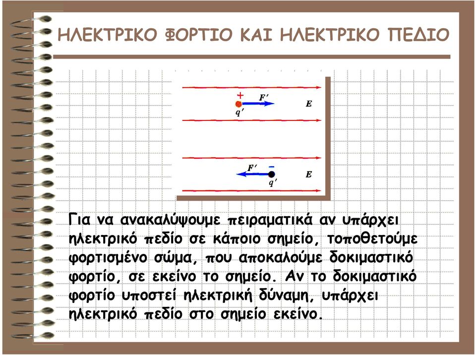 δοκιμαστικό φορτίο, σε εκείνο το σημείο.