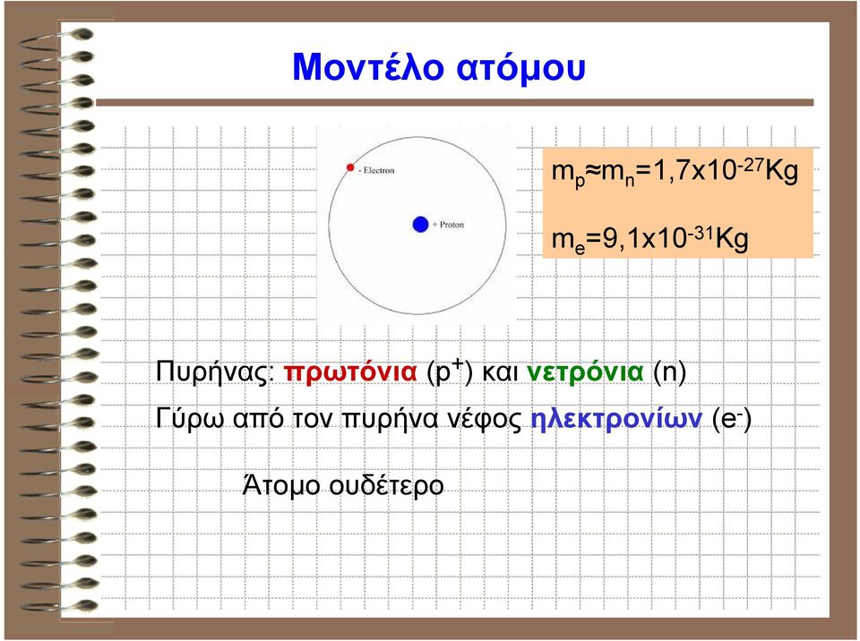 ) και νετρόνια (n) Γύρω από τον πυρήνα