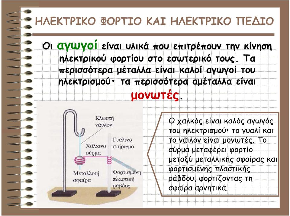 Ο χαλκός είναι καλός αγωγός του ηλεκτρισμού το γυαλί και το νάιλον είναι μονωτές.