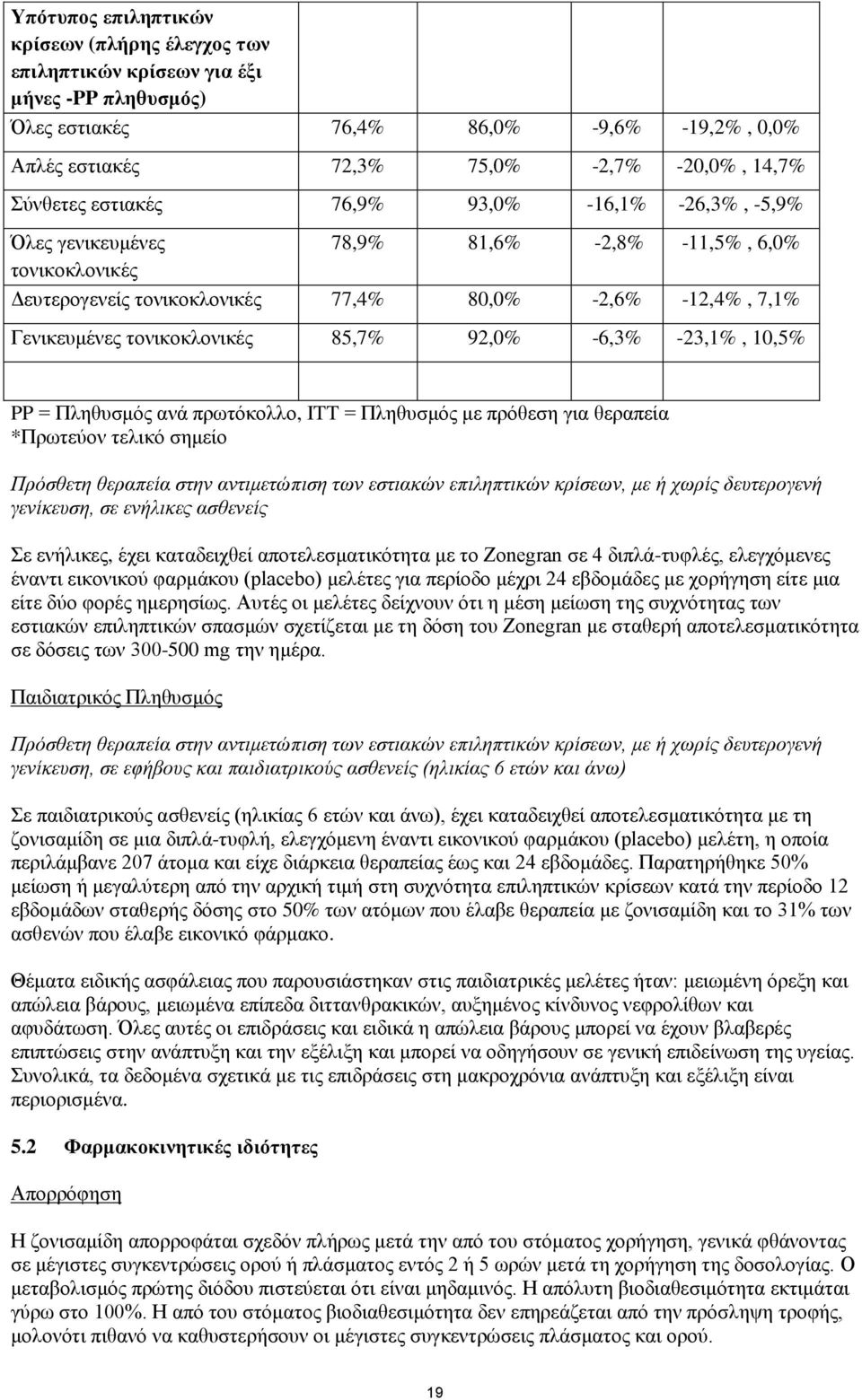 92,0% -6,3% -23,1%, 10,5% PP = Πληθυσμός ανά πρωτόκολλο, ITT = Πληθυσμός με πρόθεση για θεραπεία *Πρωτεύον τελικό σημείο Πρόσθετη θεραπεία στην αντιμετώπιση των εστιακών επιληπτικών κρίσεων, με ή