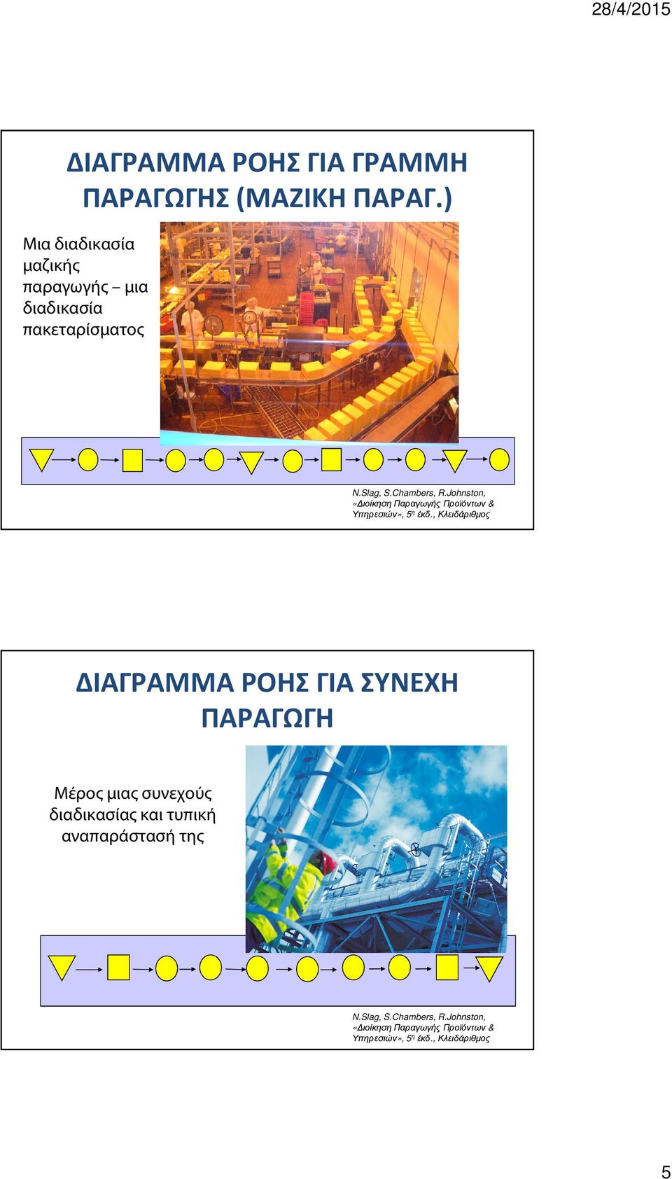 Johnston, «ιοίκηση Παραγωγής Προϊόντων & Υπηρεσιών», 5 η έκδ.