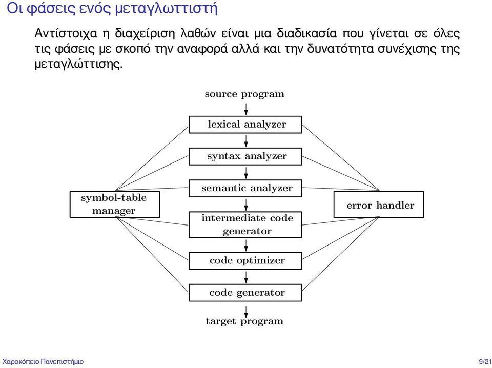 source program lexical analyzer syntax analyzer symbol-table manager semantic analyzer