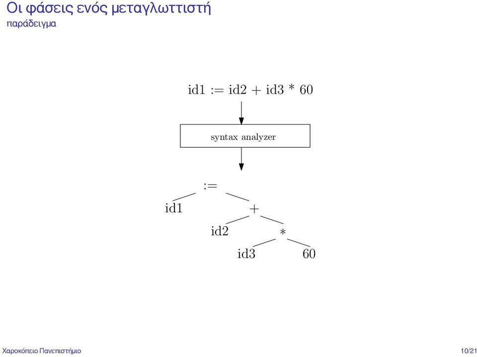 syntax analyzer id1 := + id2 *