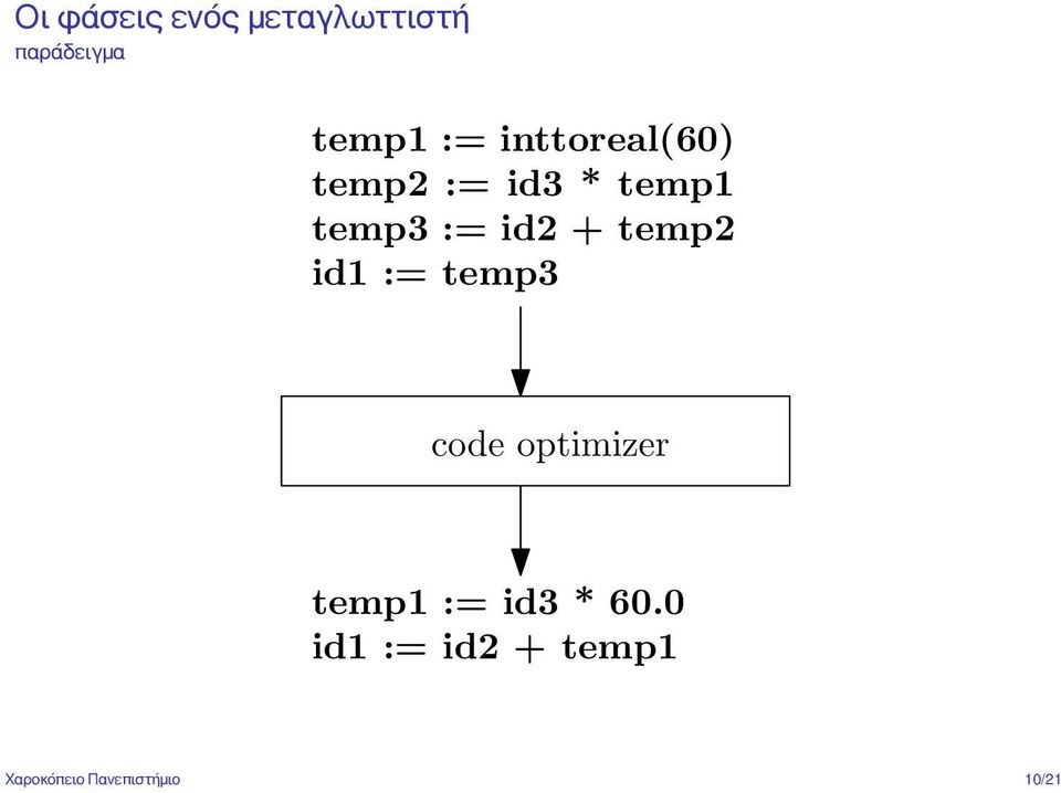 temp2 id1 := temp3 code optimizer temp1 := id3 *