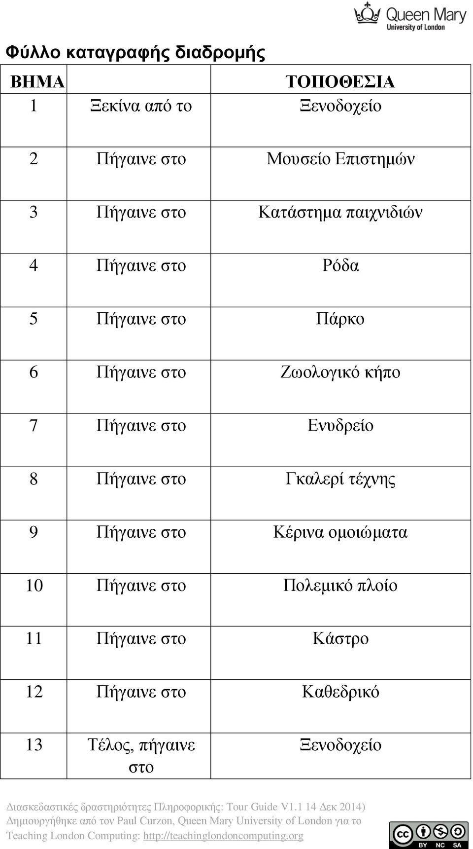 Ζωολογικό κήπο 7 Πήγαινε στο Ενυδρείο 8 Πήγαινε στο Γκαλερί τέχνης 9 Πήγαινε στο Κέρινα ομοιώματα