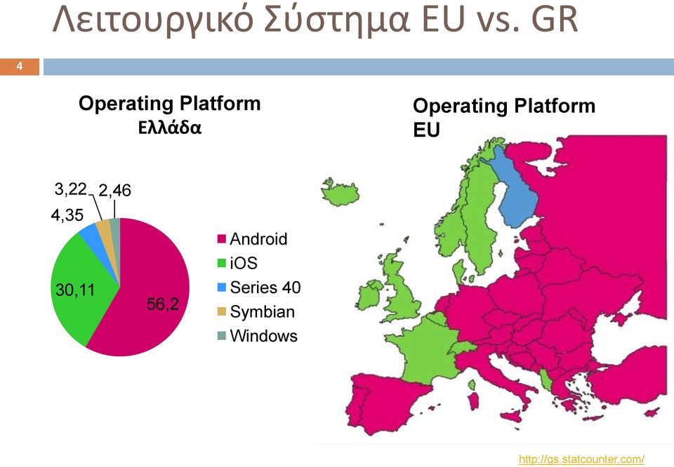 Platform EU 3,22 2,46 4,35 30,11 56,2