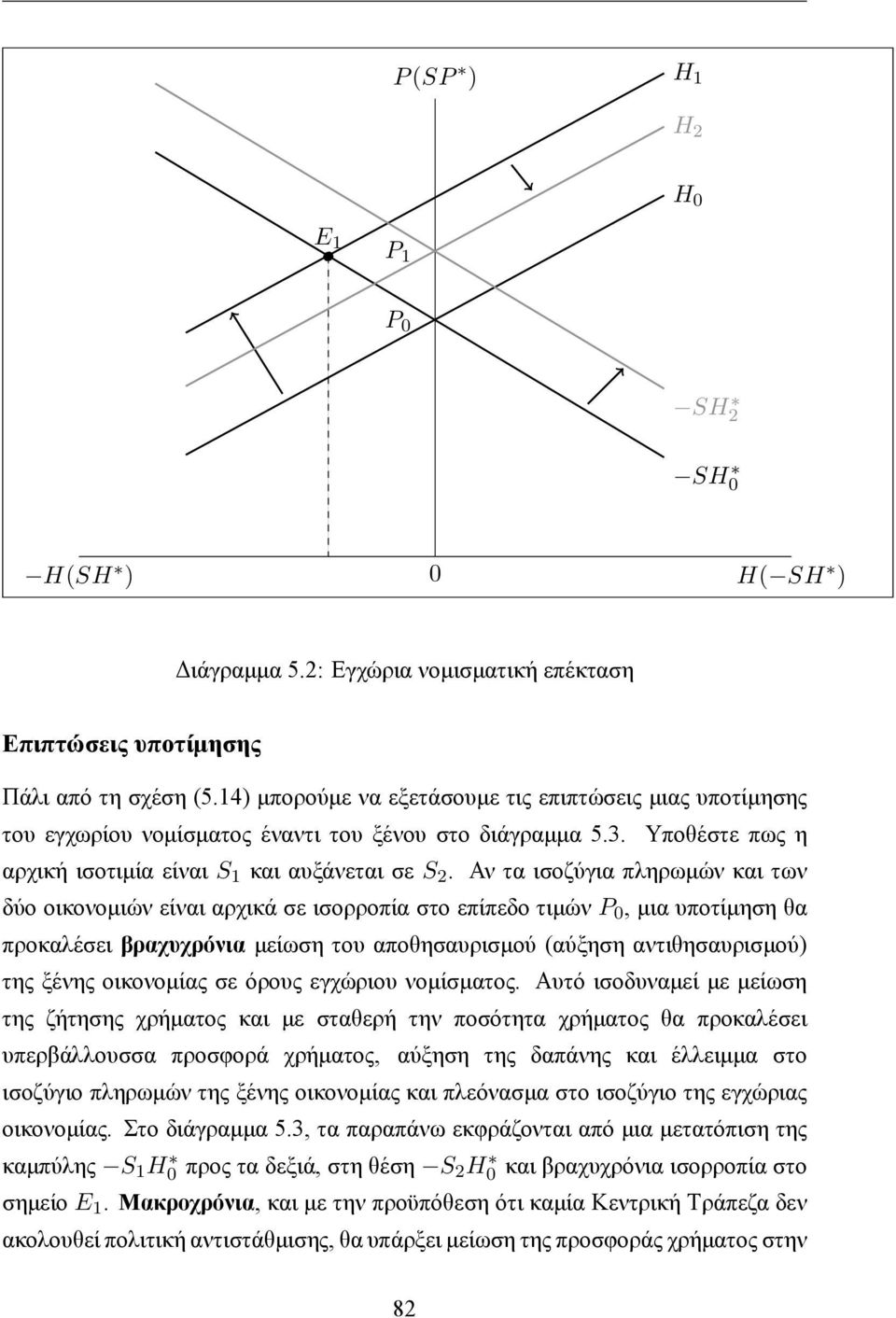 Αν τα ισοζύγια πληρωμών και των δύο οικονομιών είναι αρχικά σε ισορροπία στο επίπεδο τιμών P 0, μια υποτίμηση θα προκαλέσει βραχυχρόνια μείωση του αποθησαυρισμού (αύξηση αντιθησαυρισμού) της ξένης