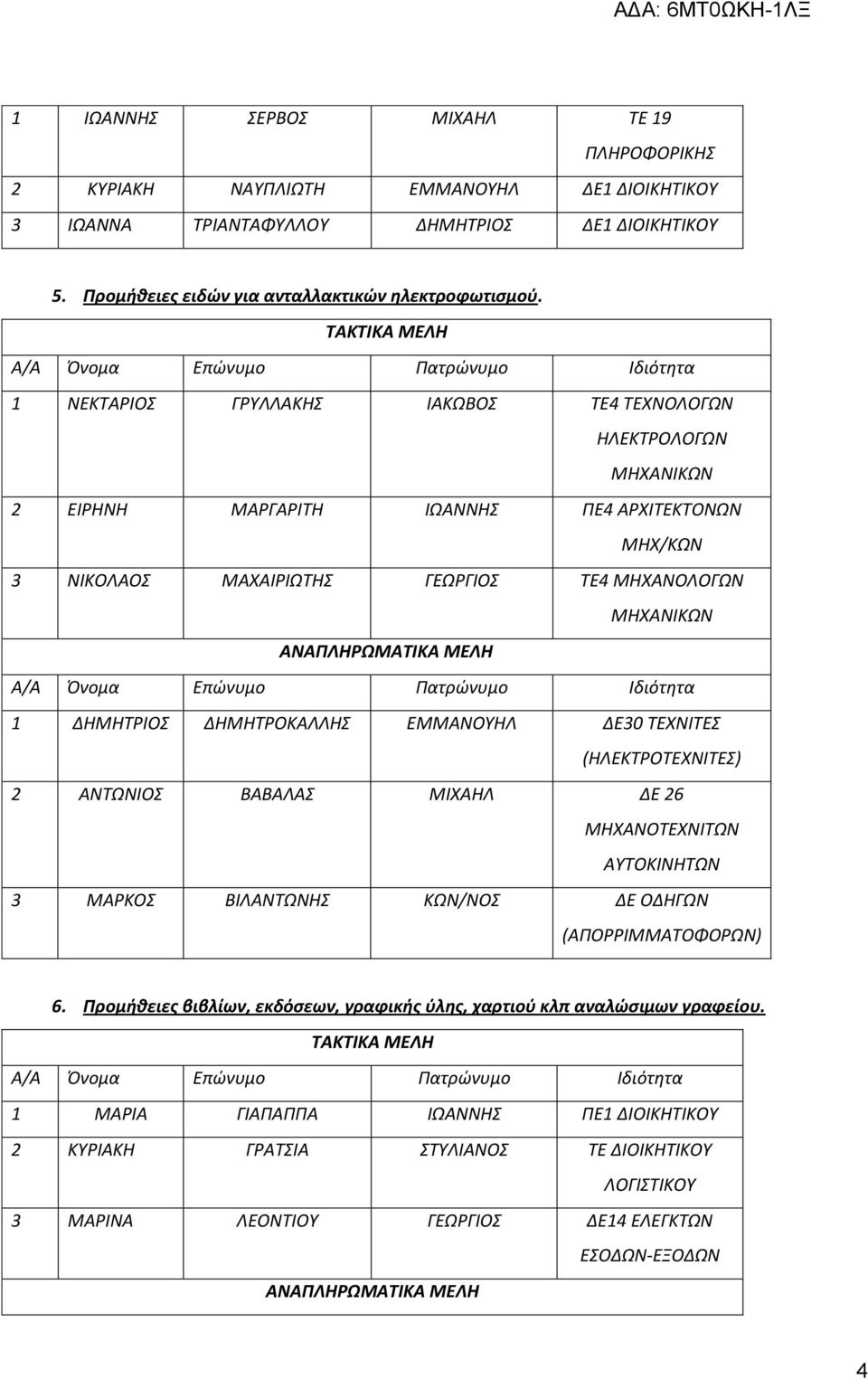 ΕΜΜΑΝΟΥΗΛ ΔΕ30 ΤΕΧΝΙΤΕΣ (ΗΛΕΚΤΡΟΤΕΧΝΙΤΕΣ) 2 ΑΝΤΩΝΙΟΣ ΒΑΒΑΛΑΣ ΜΙΧΑΗΛ ΔΕ 26 ΜΗΧΑΝΟΤΕΧΝΙΤΩΝ ΑΥΤΟΚΙΝΗΤΩΝ 3 ΜΑΡΚΟΣ ΒΙΛΑΝΤΩΝΗΣ ΚΩΝ/ΝΟΣ ΔΕ ΟΔΗΓΩΝ 6.