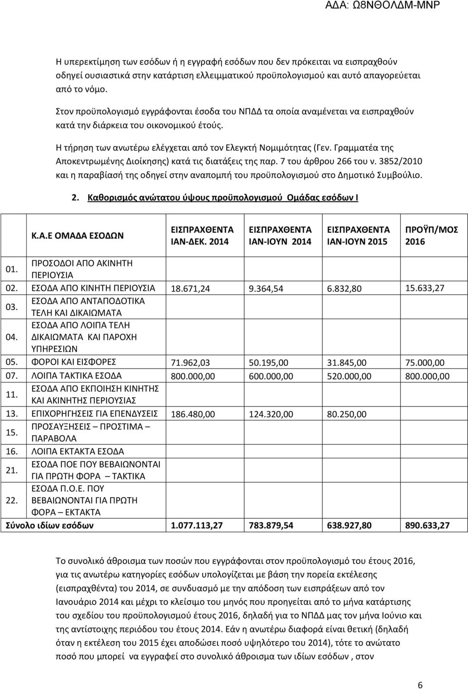 Γραμματέα της Αποκεντρωμένης Διοίκησης) κατά τις διατάξεις της παρ. 7 του άρθρου 266 του ν. 3852/2010 και η παραβίασή της οδηγεί στην αναπομπή του προϋπολογισμού στο Δημοτικό Συμβούλιο. 2. Καθορισμός ανώτατου ύψους προϋπολογισμού Ομάδας εσόδων Ι Κ.