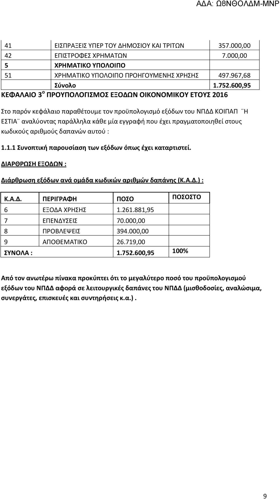 πραγματοποιηθεί στους κωδικούς αριθμούς δαπανών αυτού : 1.1.1 Συνοπτική παρουσίαση των εξόδων όπως έχει καταρτιστεί. ΔΙΑΡΘΡΩΣΗ ΕΞΟΔΩΝ : Διάρθρωση εξόδων ανά ομάδα κωδικών αριθμών δαπάνης (Κ.Α.Δ.) : Κ.
