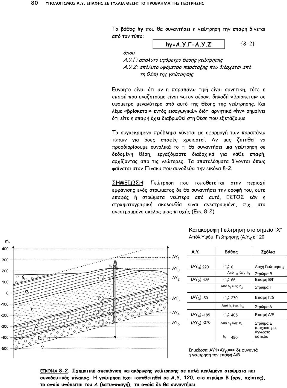 υψόµετρο µεγαλύτερο από αυτό της θέσης της γεώτρησης. Και λέµε «βρίσκεται» εντός εισαγωγικών διότι αρνητικό «hy» σηµαίνει ότι είτε η επαφή έχει διαβρωθεί στη θέση που εξετάζουµε.
