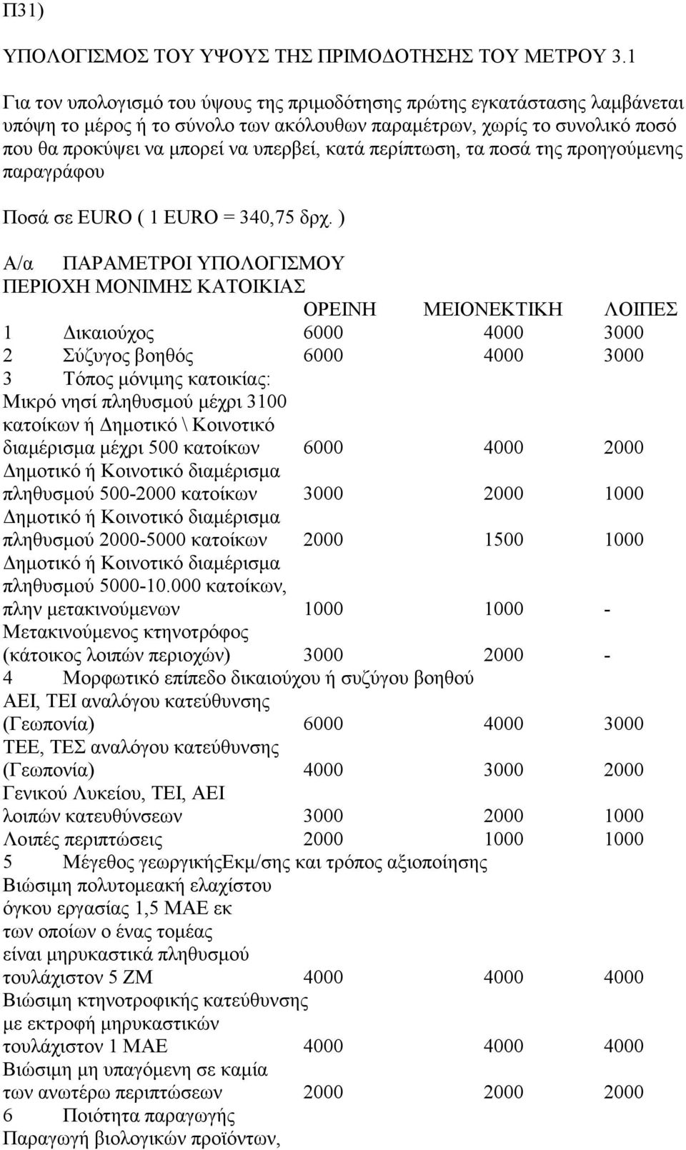 περίπτωση, τα ποσά της προηγούμενης παραγράφου Ποσά σε EURO ( 1 EURO = 340,75 δρχ.