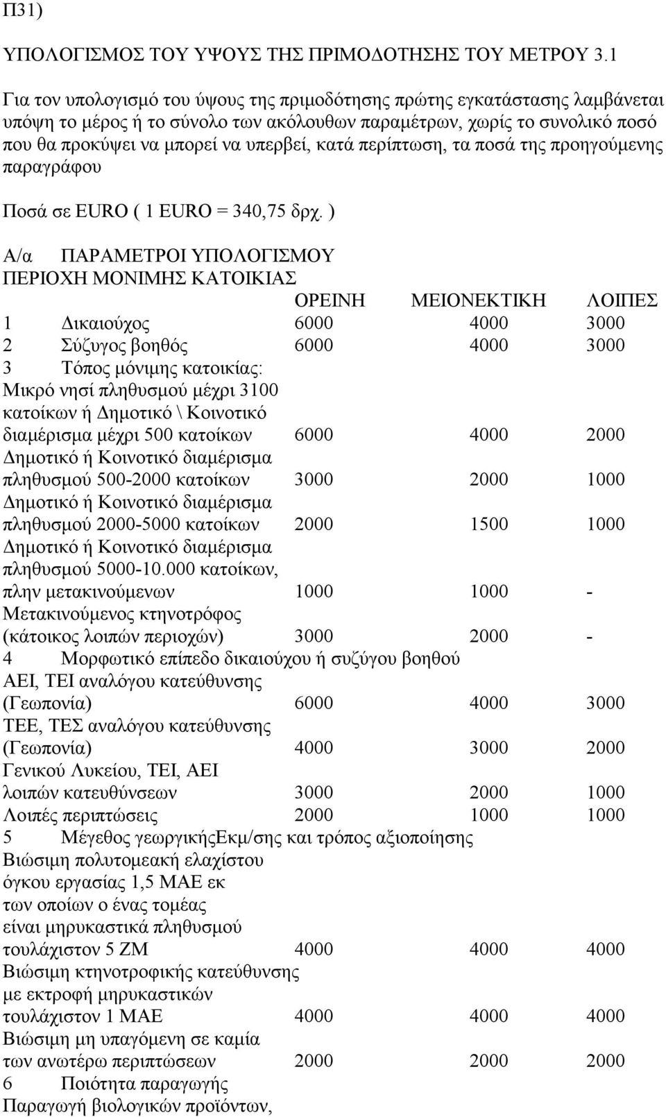 περίπτωση, τα ποσά της προηγούμενης παραγράφου Ποσά σε EURO ( 1 EURO = 340,75 δρχ.