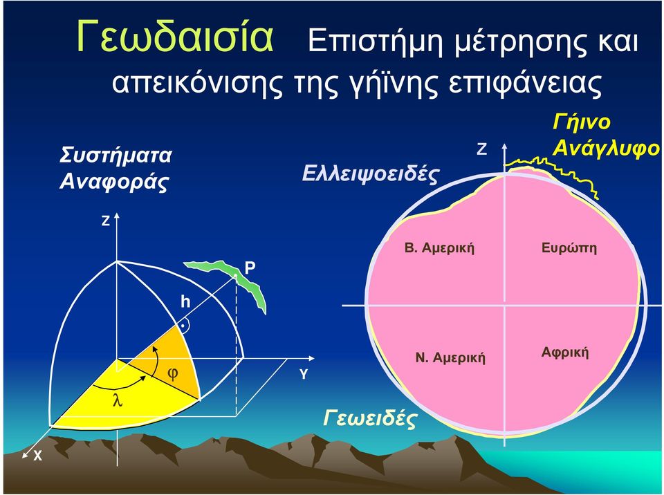 Συστήματα Αναφοράς Z Eλλειψοειδές Ζ Γήινο