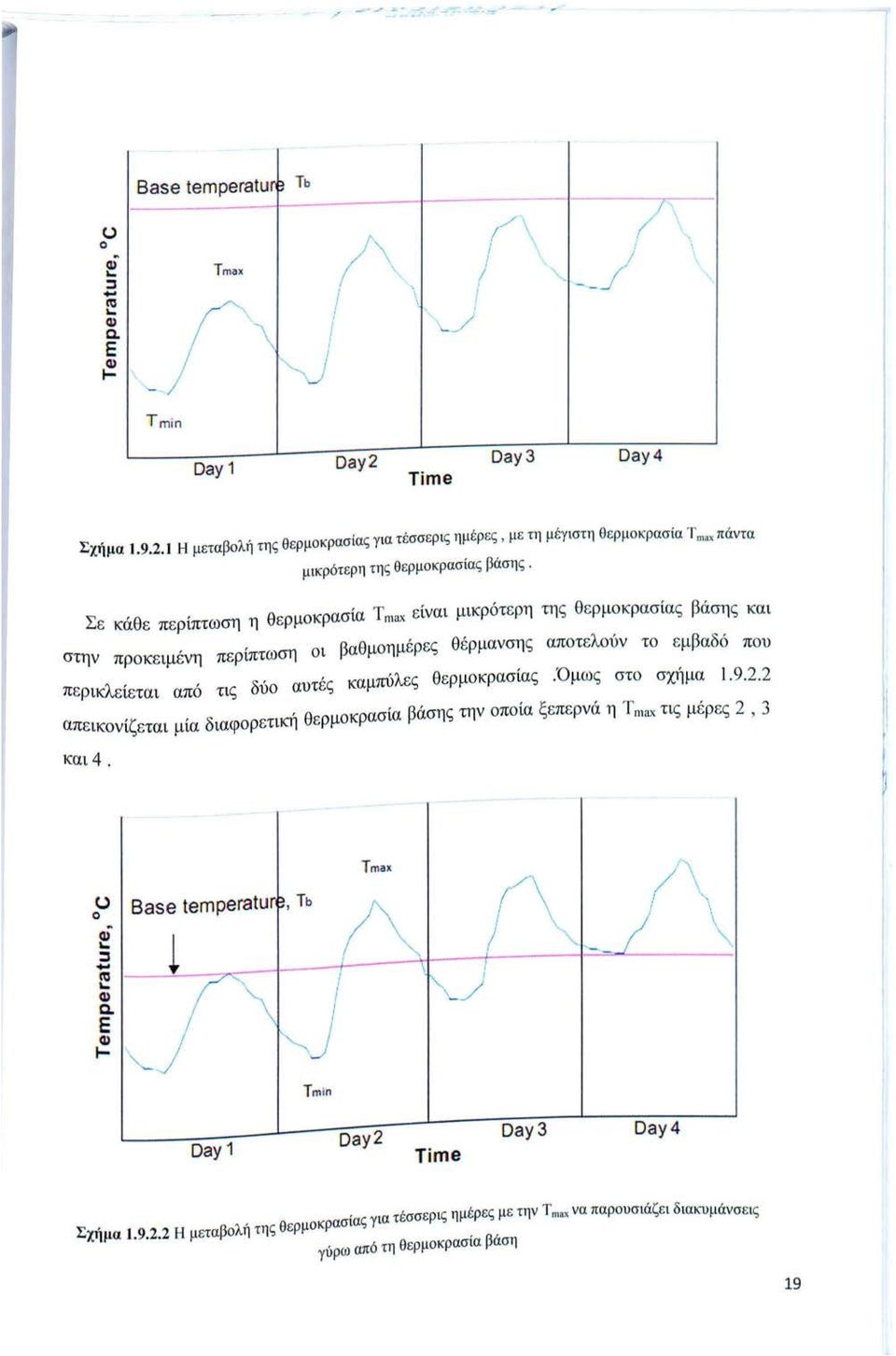 πυ π ε ρικλε ίεται από τις δύ αυτές καμπύλες θερμκρασίας.'ομως στ σχήμα Ι.9.2.