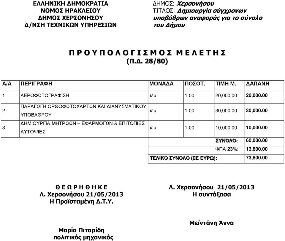 00 20,000.00 2 3 ΠΑΡΑΓΩΓΗ ΟΡΘΟΦΩΤΟΧΑΡΤΩΝ ΚΑΙ ΙΑΝΥΣΜΑΤΙΚΟΥ ΥΠΟΒΑΘΡΟΥ ΗΜΙΟΥΡΓΙΑ ΜΗΤΡΩΩΝ ΕΦΑΡΜΟΓΩΝ & ΕΠΙΤΟΠΙΕΣ ΑΥΤΟΨΙΕΣ τεµ 1.00 30,000.00 30,000.00 τεµ 1.00 10,000.