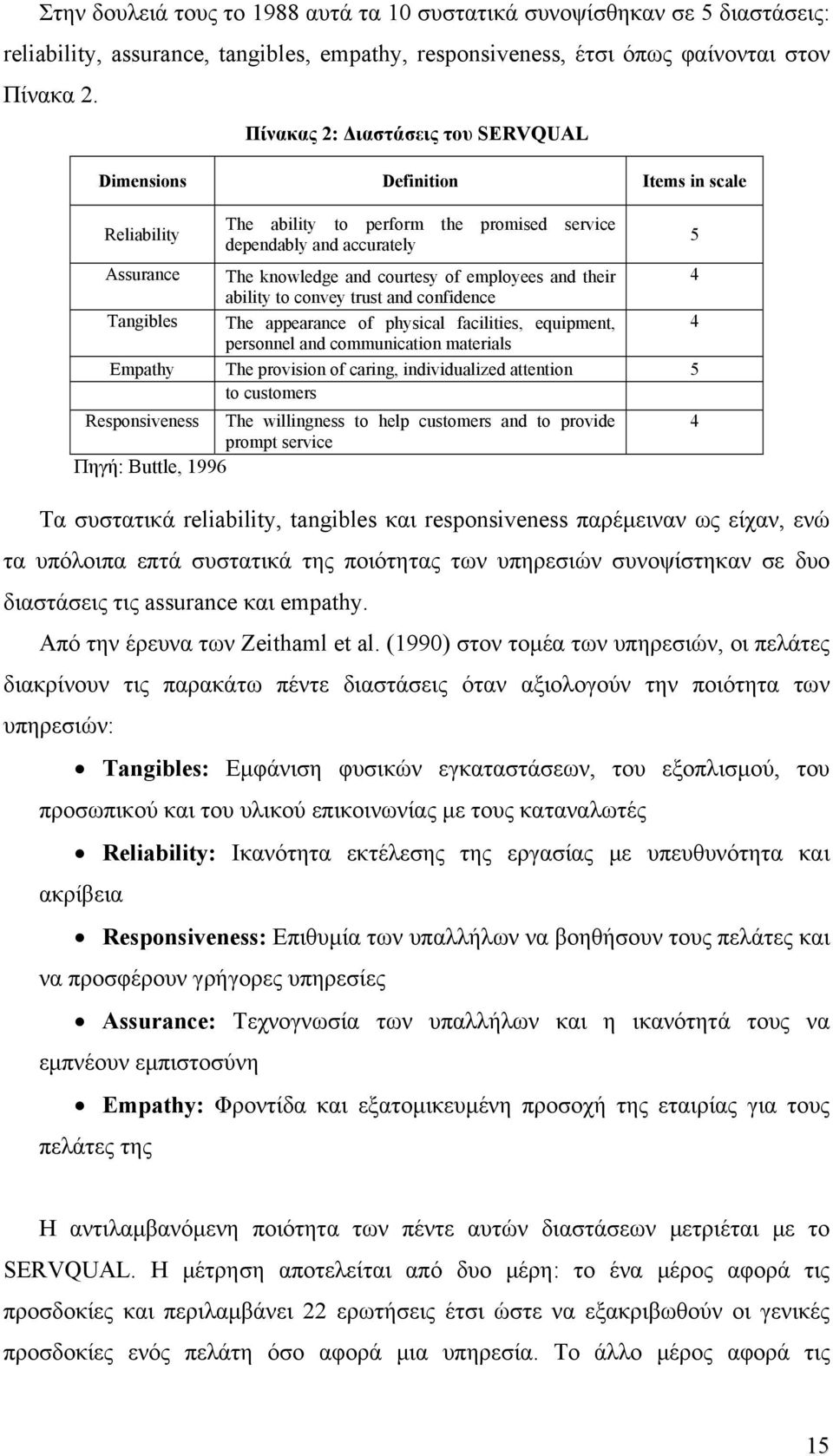 employees and their 4 ability to convey trust and confidence Tangibles The appearance of physical facilities, equipment, 4 personnel and communication materials Empathy The provision of caring,