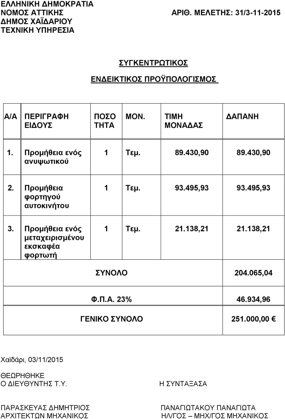 495,93 3. Προμήθεια ενός μεταχειρισμένου εκσκαφέα φορτωτή 1 Τεμ. 21.138,21 21.138,21 ΣΥΝΟΛΟ 204.065,04 Φ.Π.Α. 23% 46.